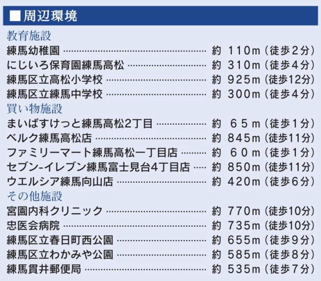 販売図面